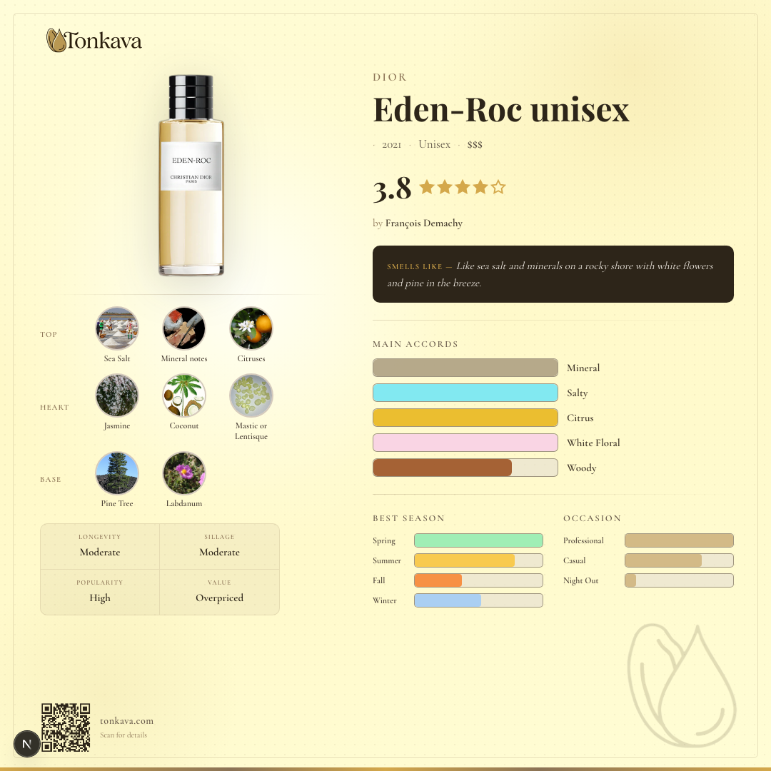 Eden-Roc fragrance card