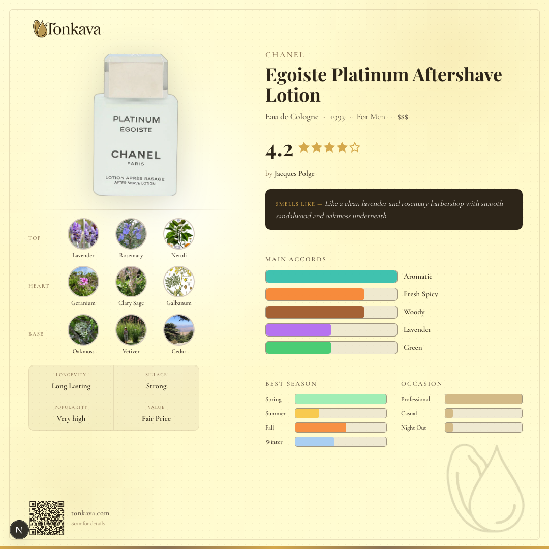 Egoiste Platinum Aftershave Lotion fragrance card