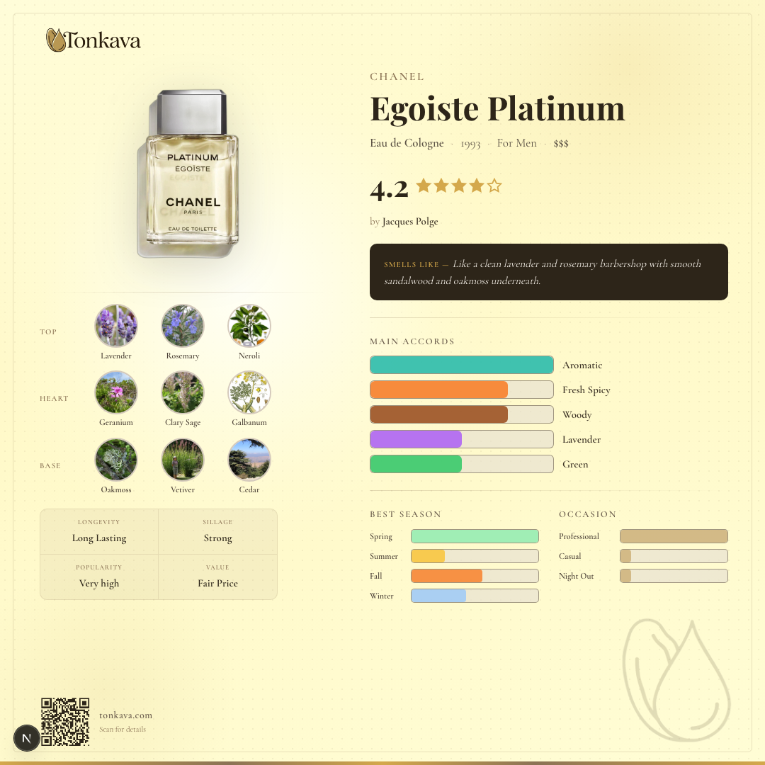 Egoiste Platinum fragrance card