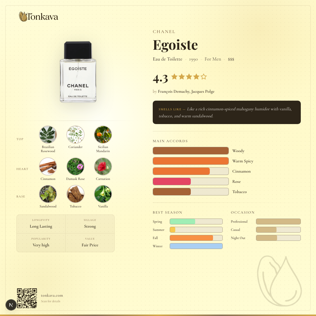 Egoiste fragrance card