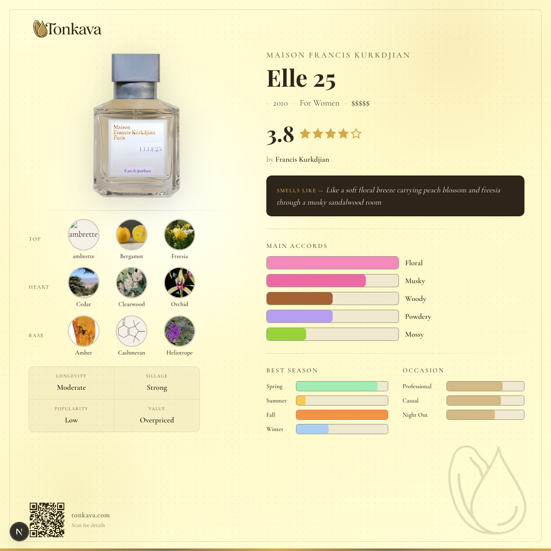 Elle 25 fragrance card