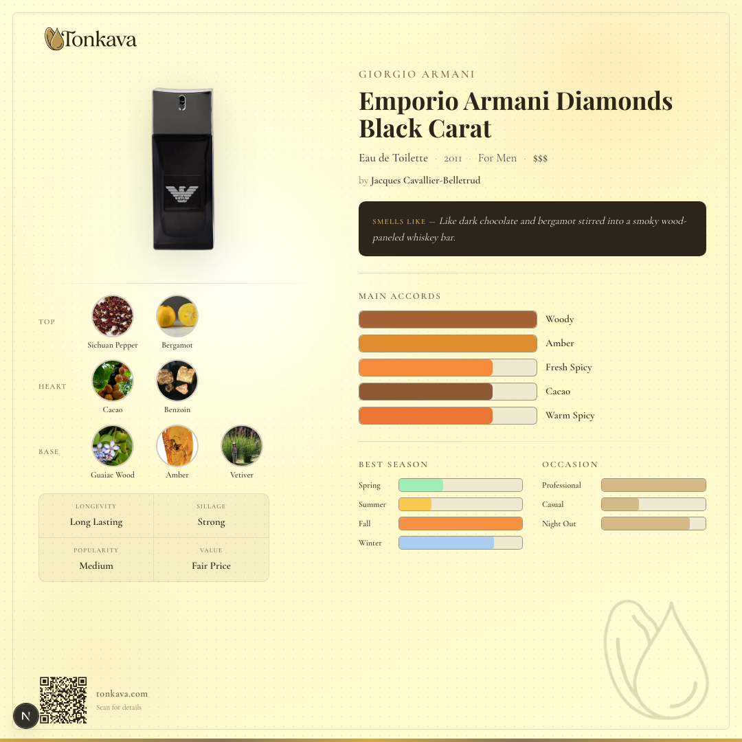 Emporio Armani Diamonds Black Carat fragrance card