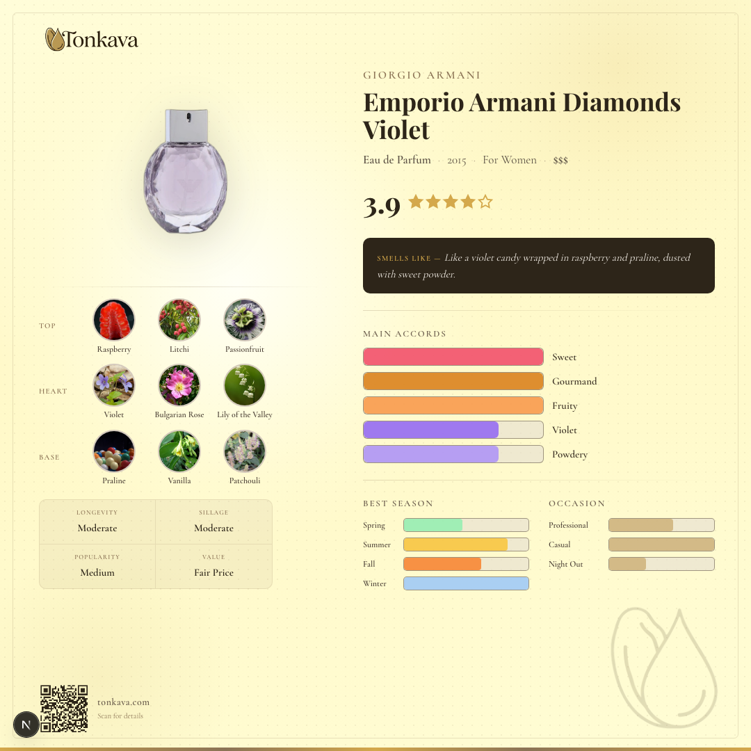 Emporio Armani Diamonds Violet fragrance card