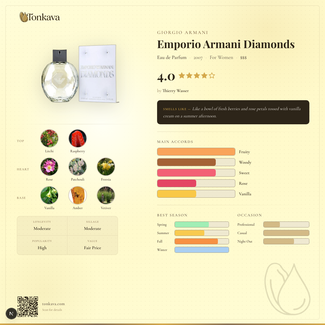 Emporio Armani Diamonds fragrance card