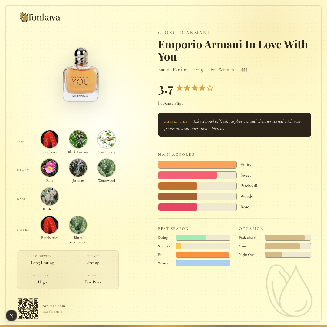 Emporio Armani In Love With You fragrance card