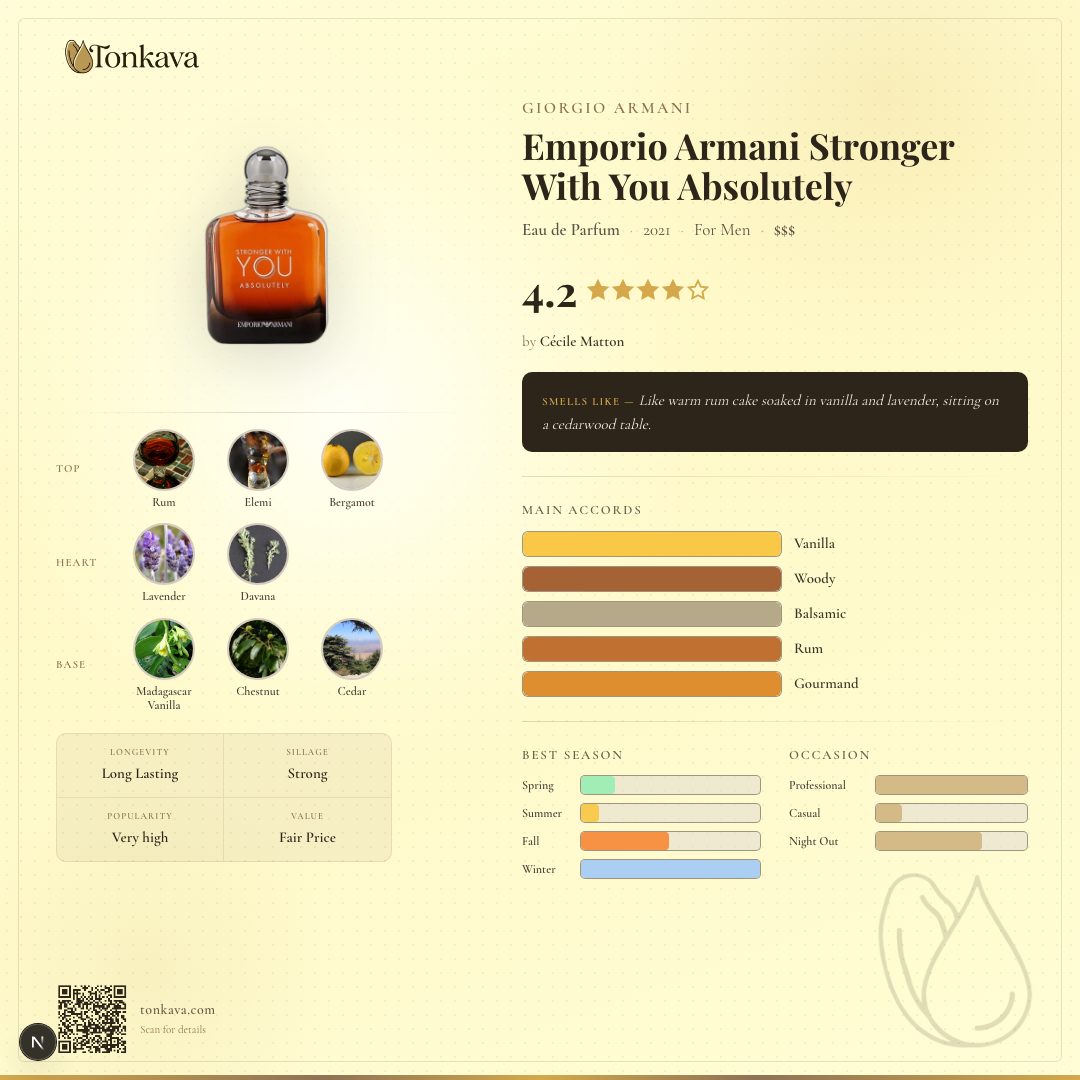 Emporio Armani Stronger With You Absolutely fragrance card