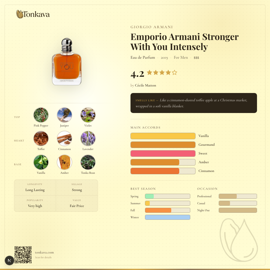 Emporio Armani Stronger With You Intensely fragrance card