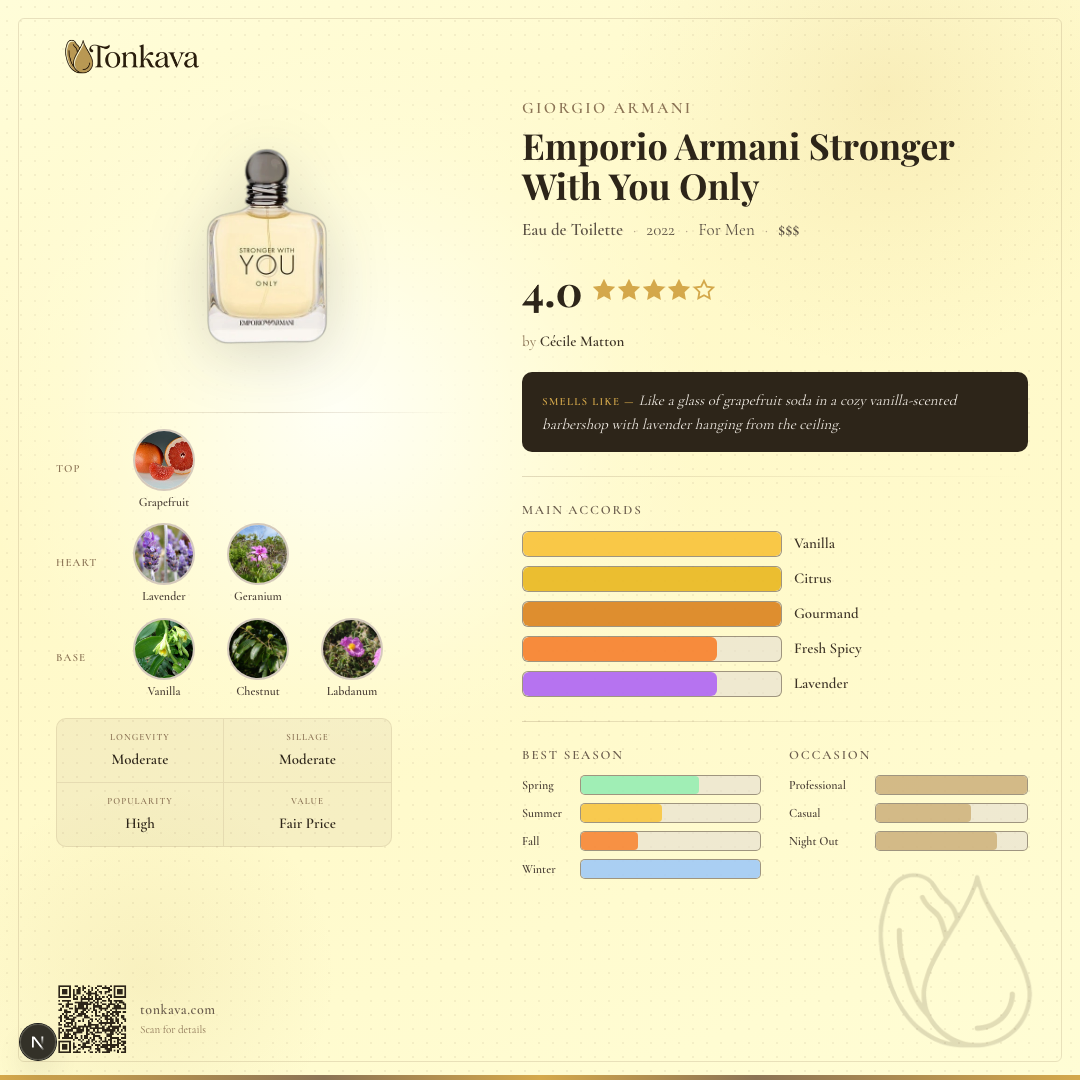 Emporio Armani Stronger With You Only fragrance card