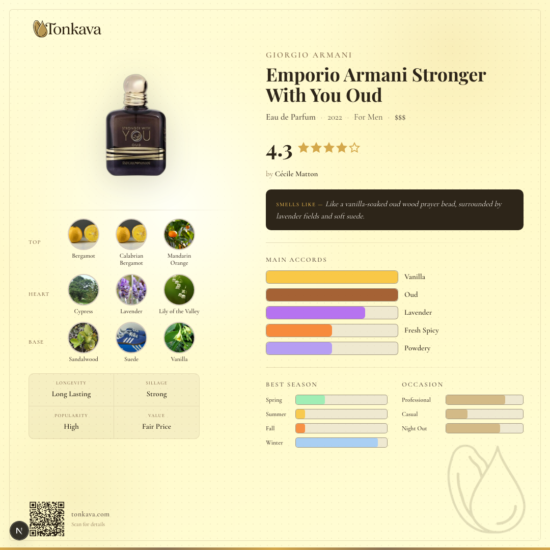 Emporio Armani Stronger With You Oud fragrance card