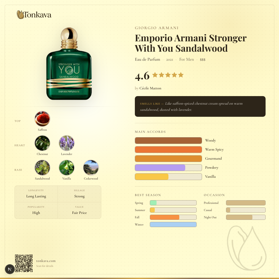 Emporio Armani Stronger With You Sandalwood fragrance card