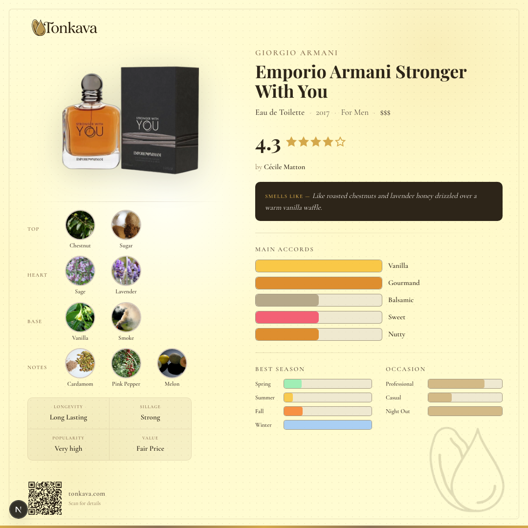 Emporio Armani Stronger With You fragrance card
