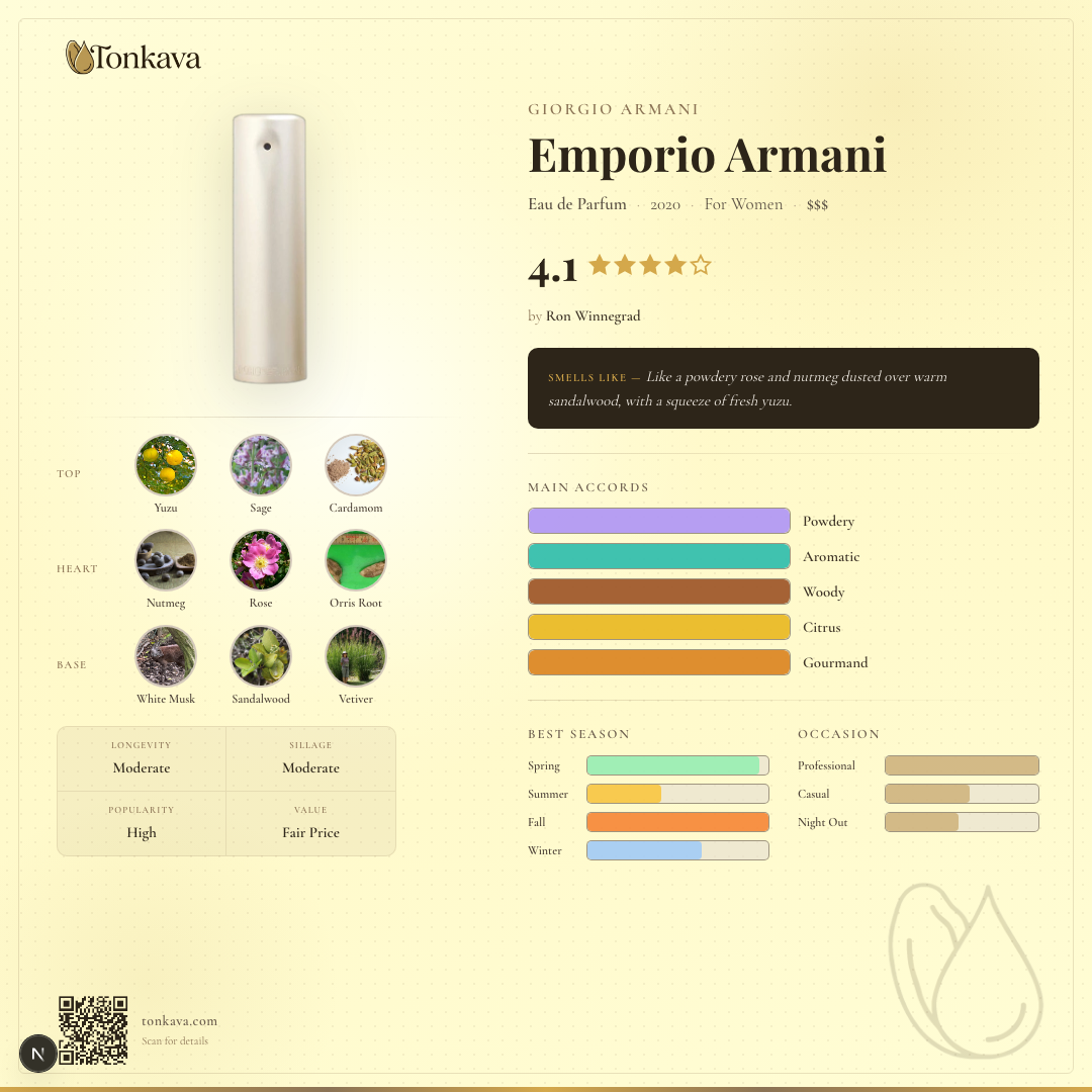 Emporio Armani fragrance card