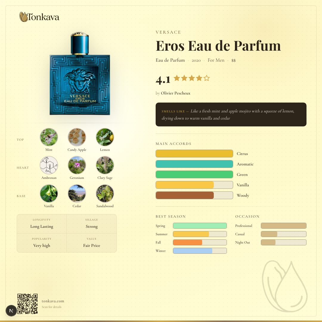Eros Eau de Parfum fragrance card