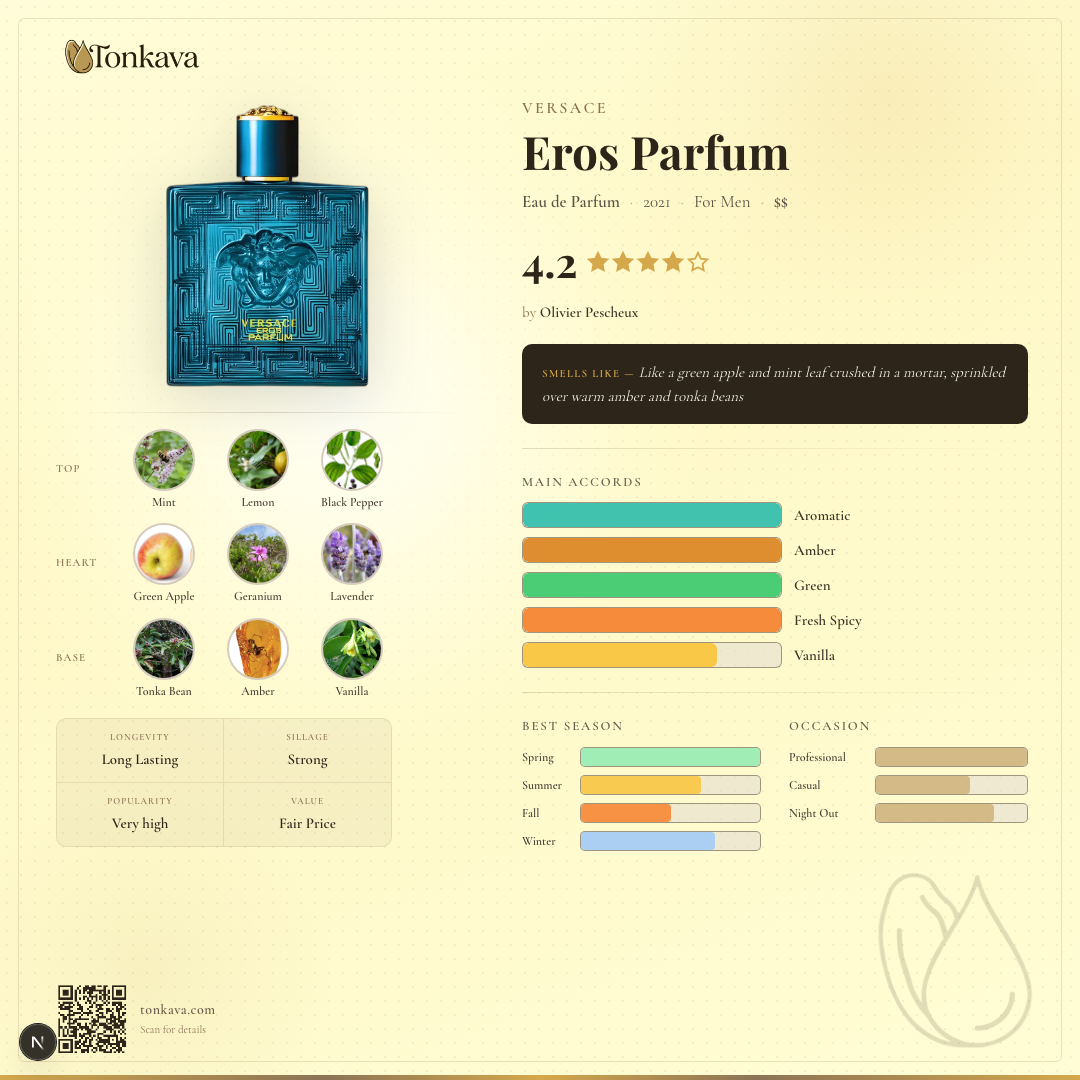 Eros Parfum fragrance card