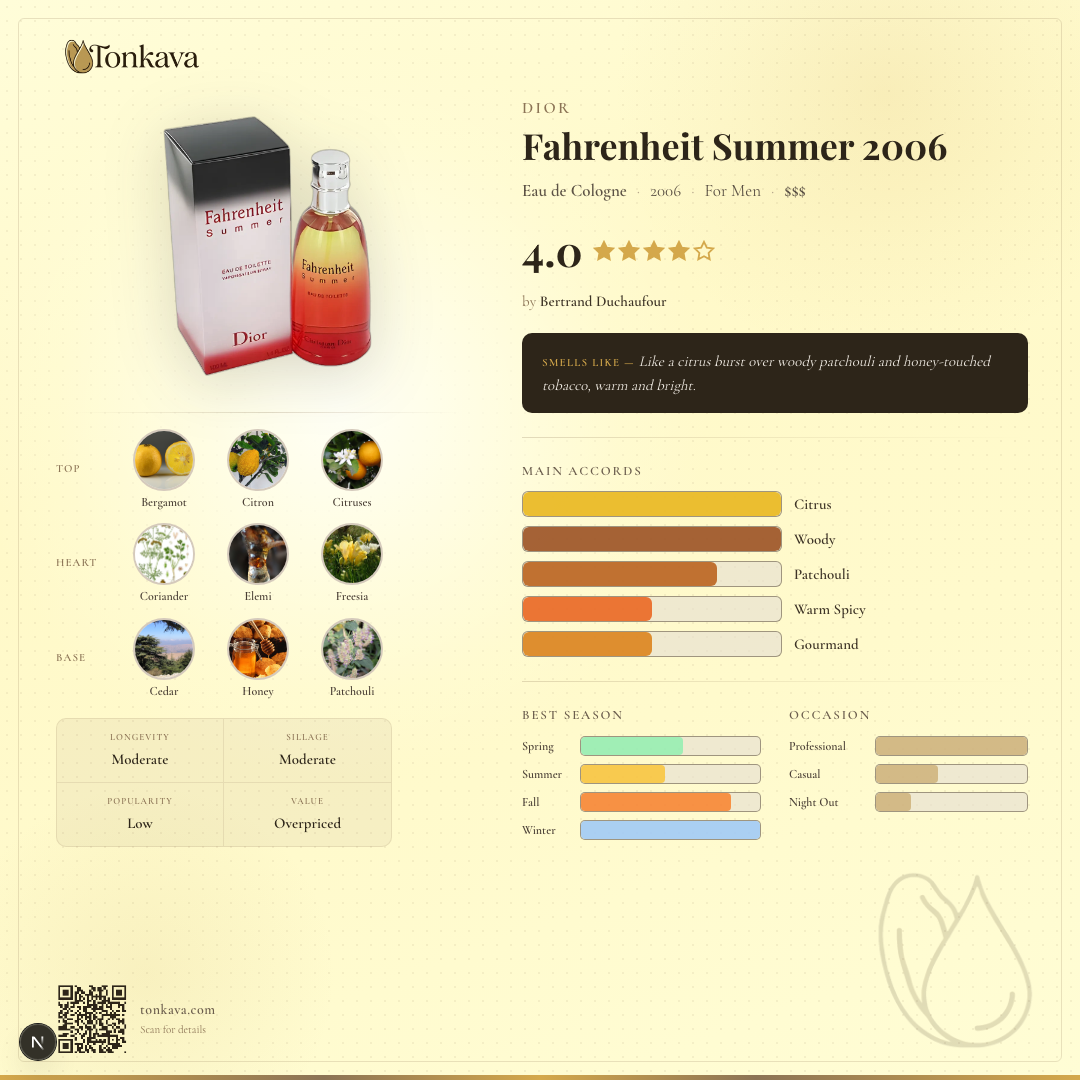 Fahrenheit Summer 2006 fragrance card