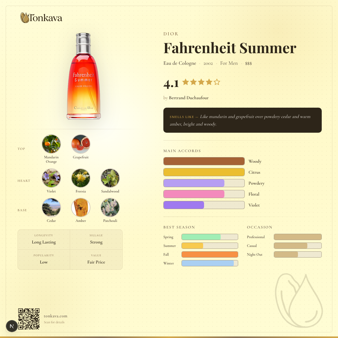 Fahrenheit Summer fragrance card