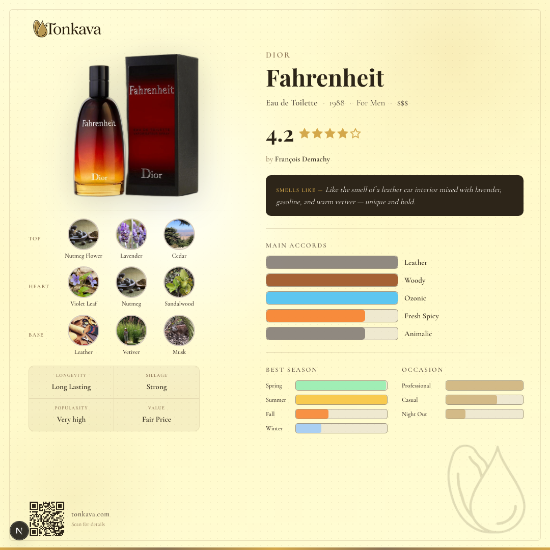 Fahrenheit fragrance card