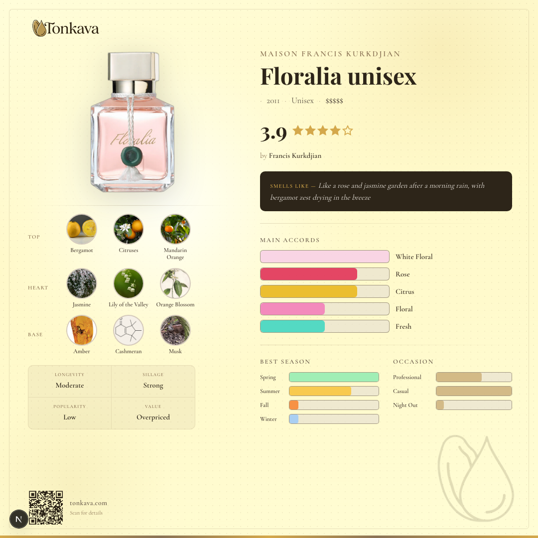 Floralia fragrance card