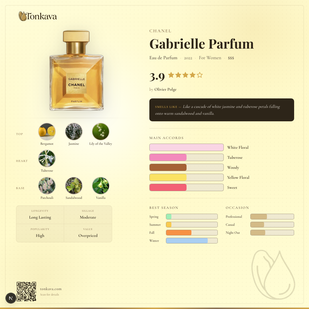Gabrielle Parfum fragrance card