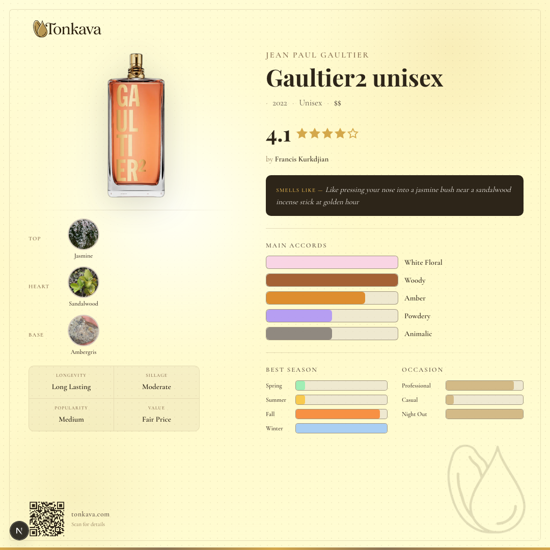 Gaultier2 fragrance card