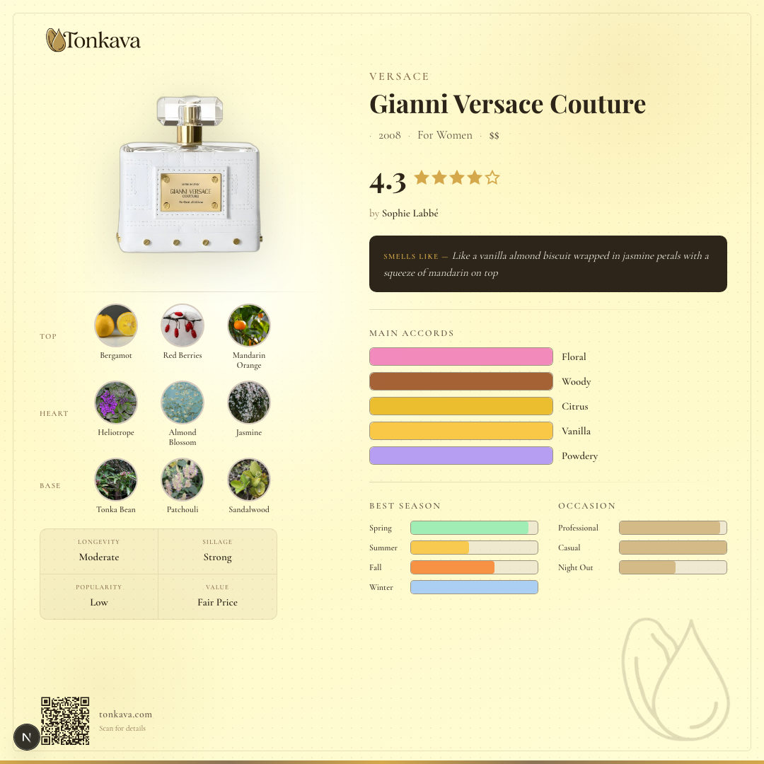 Gianni Versace Couture fragrance card