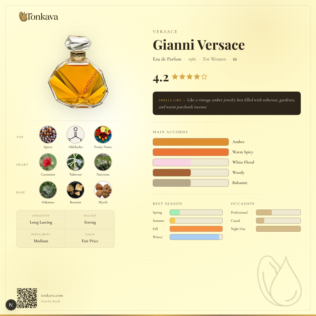 Gianni Versace fragrance card