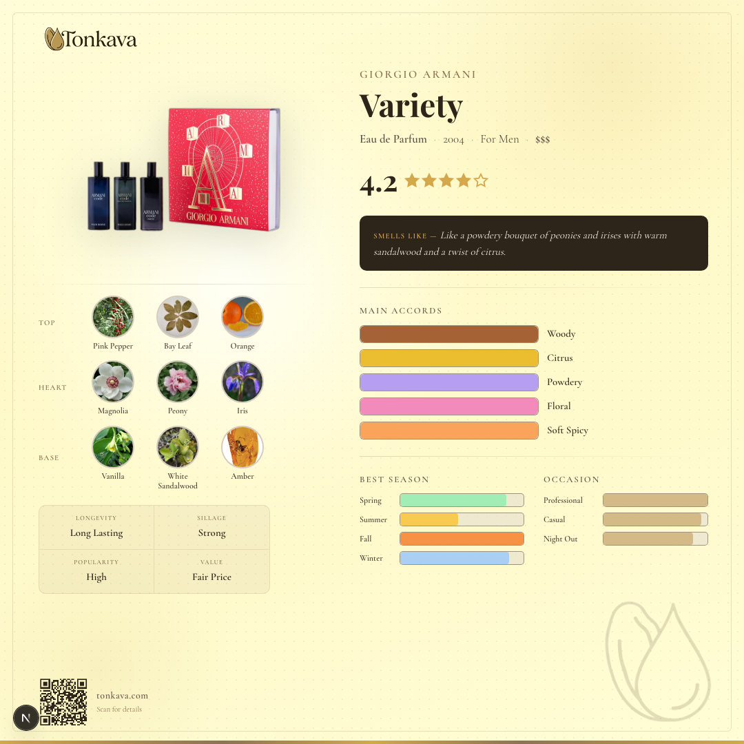 Giorgio Armani Variety fragrance card