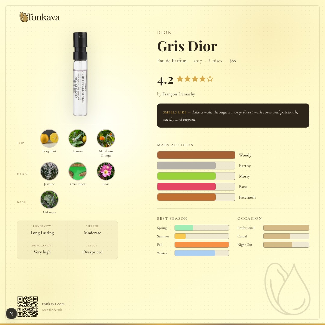 Gris Dior fragrance card