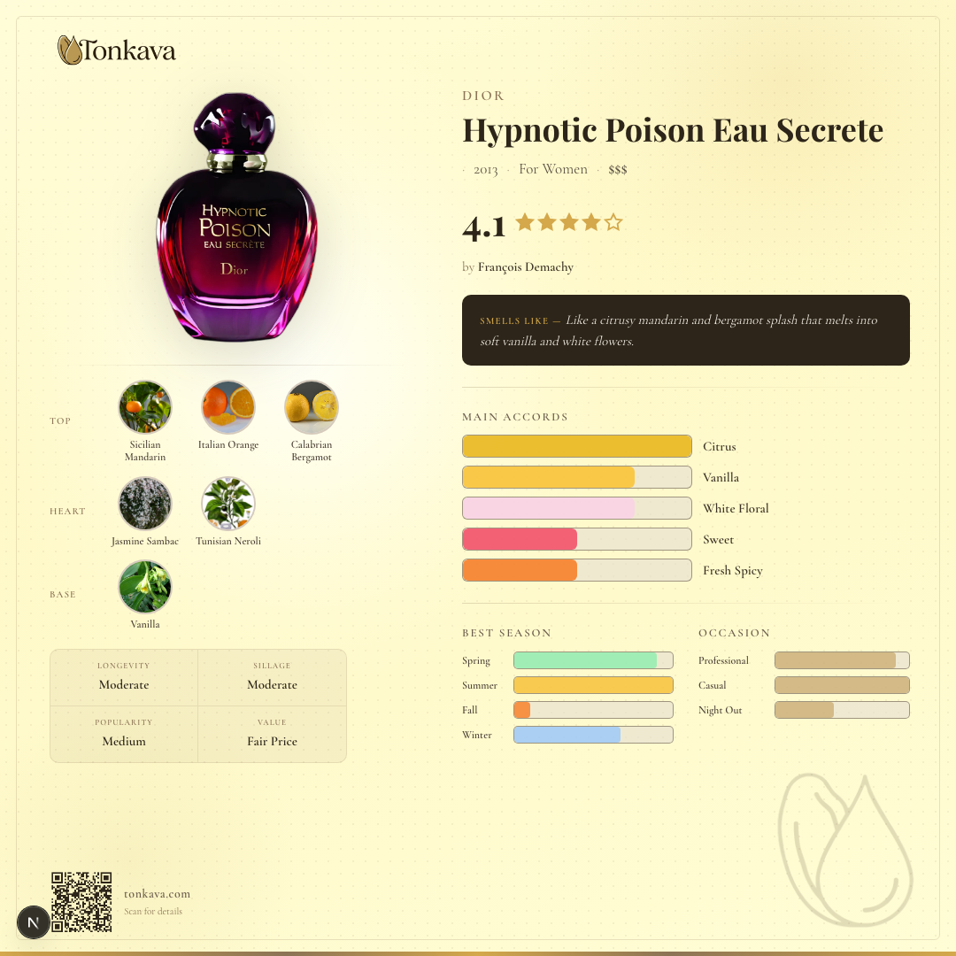 Hypnotic Poison Eau Secrete fragrance card