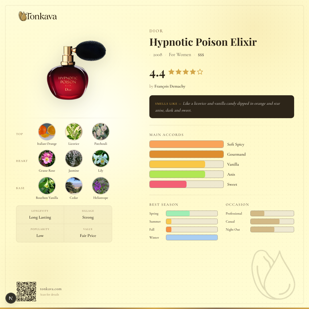 Hypnotic Poison Elixir fragrance card