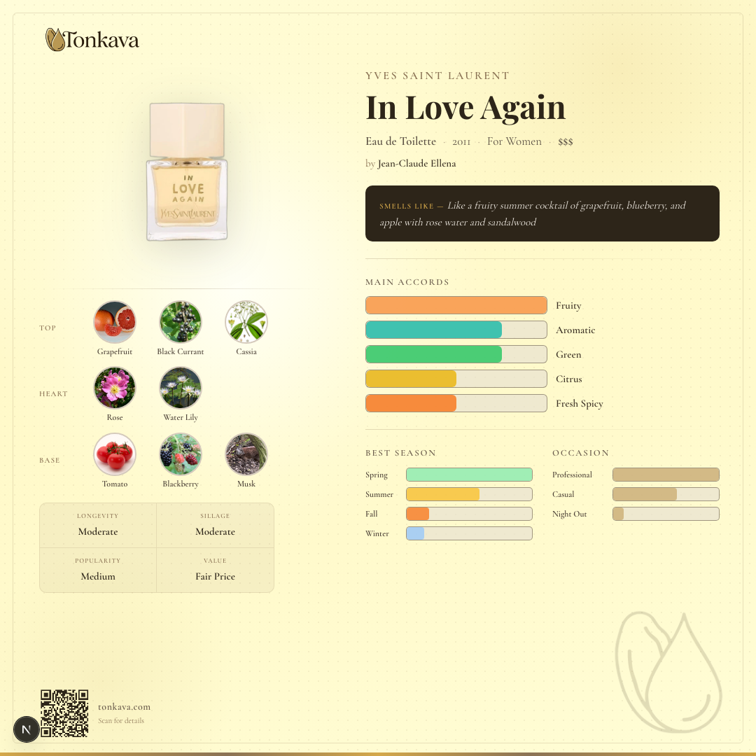 In Love Again fragrance card