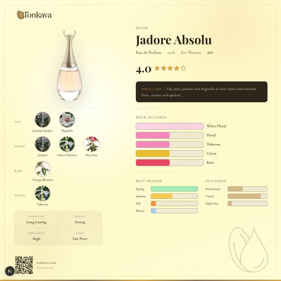 Jadore Absolu fragrance card