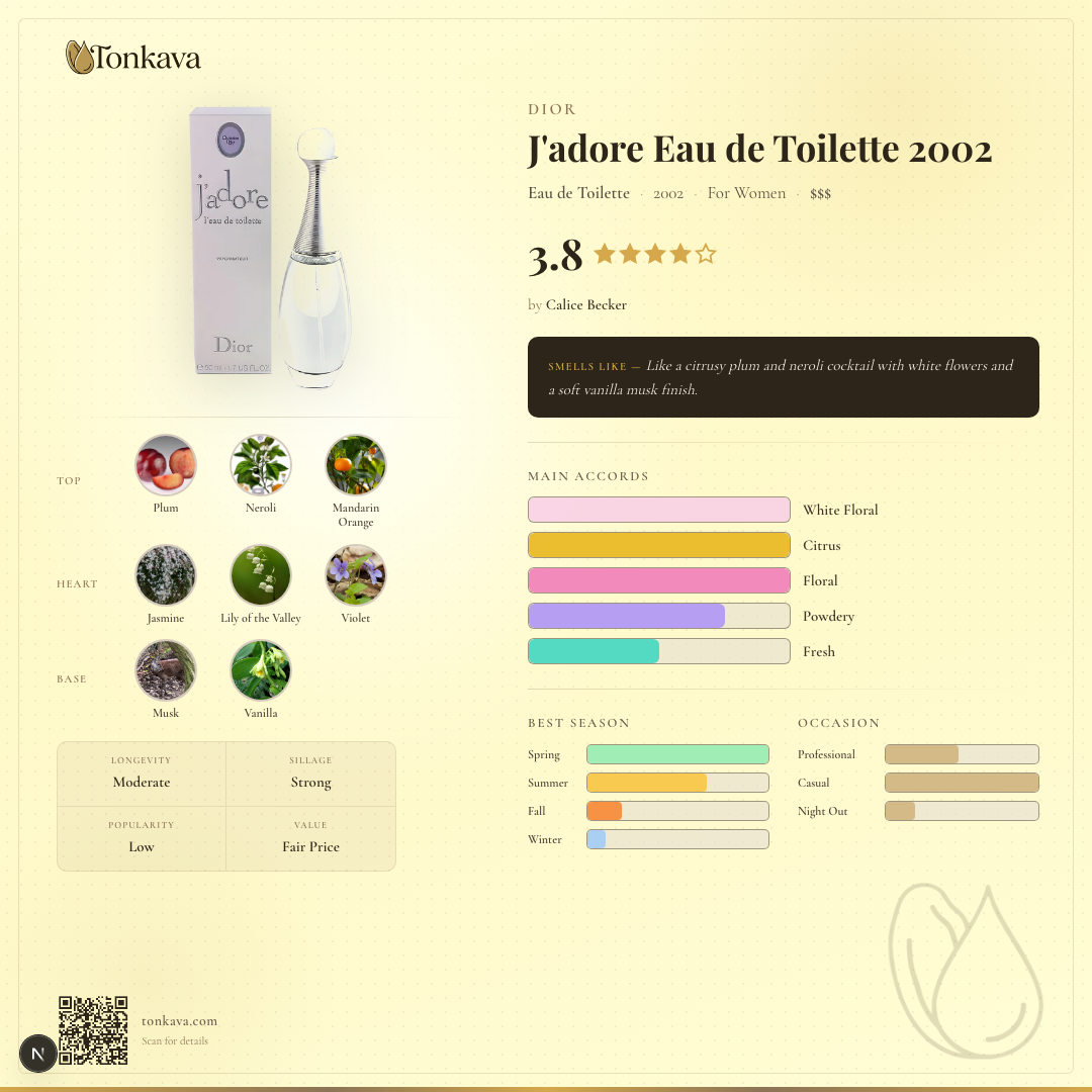 J'adore Eau de Toilette 2002 fragrance card