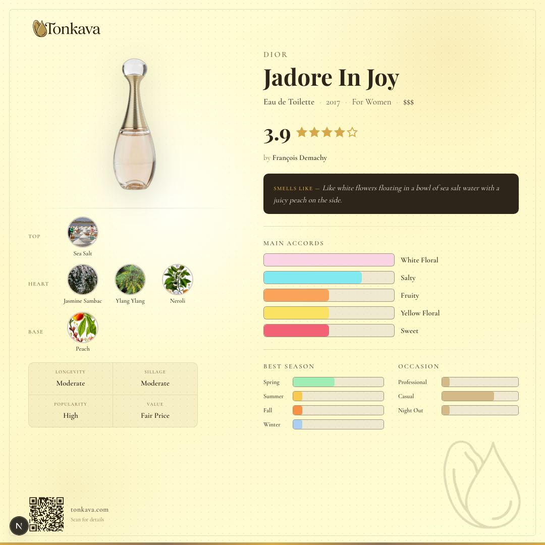 Jadore In Joy fragrance card