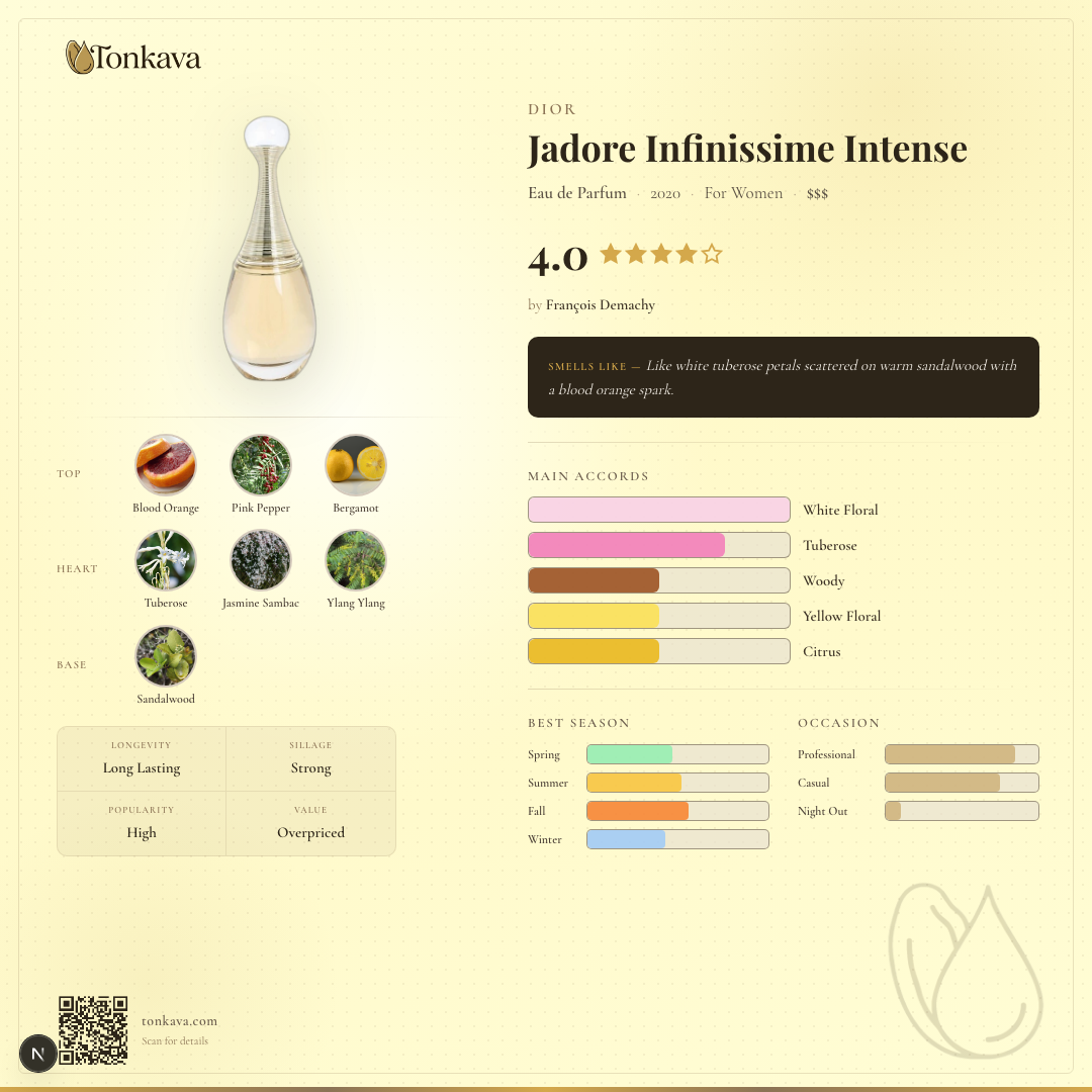 Jadore Infinissime Intense fragrance card