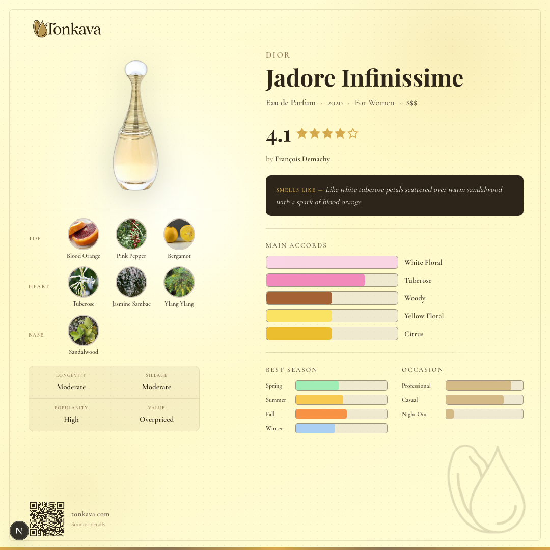 Jadore Infinissime fragrance card