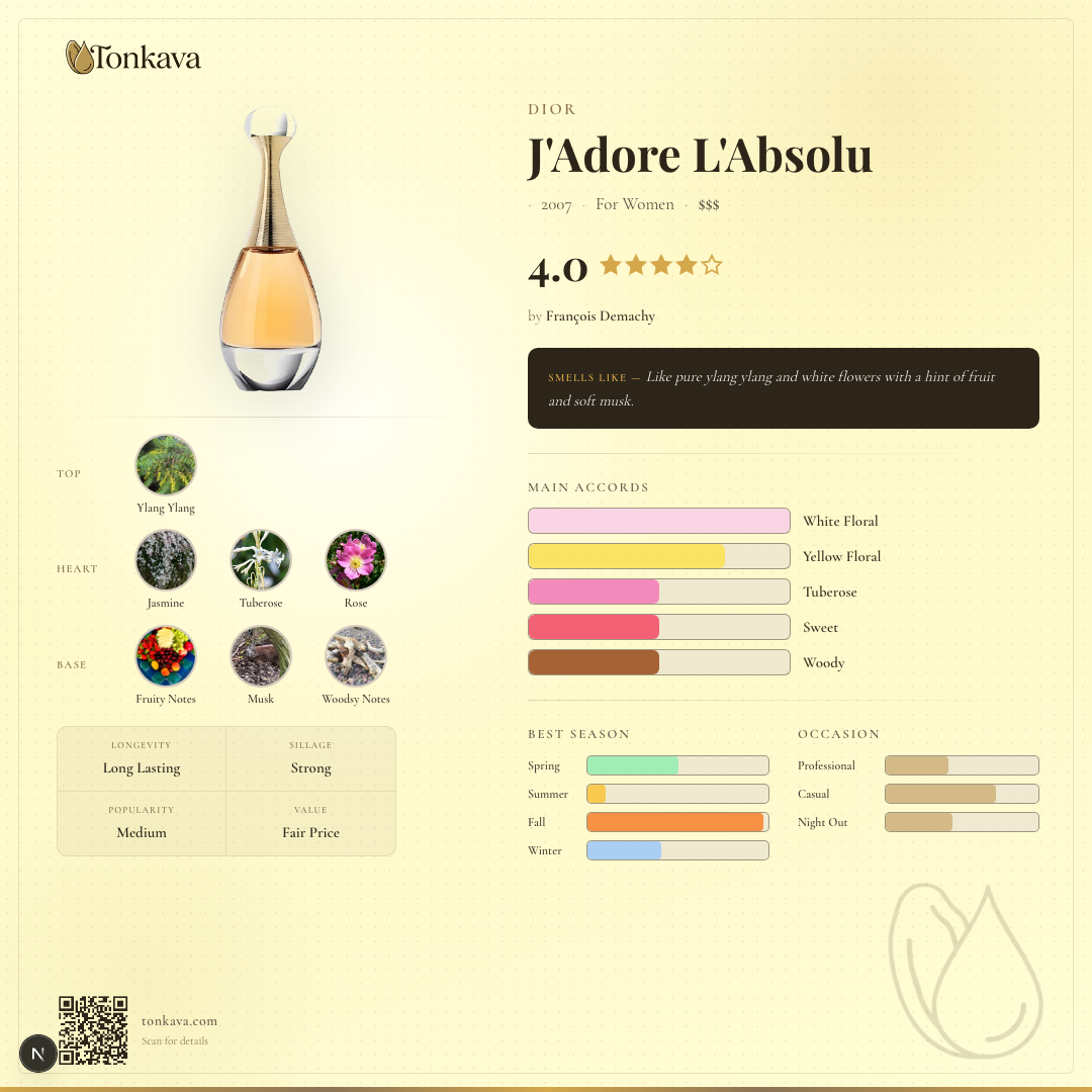 J'Adore L'Absolu fragrance card