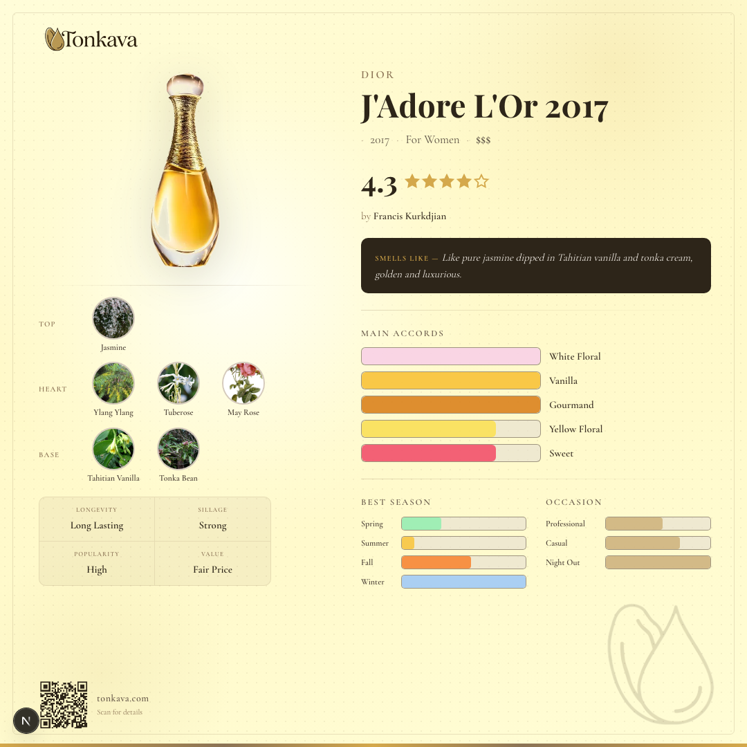 J'Adore L'Or 2017 fragrance card