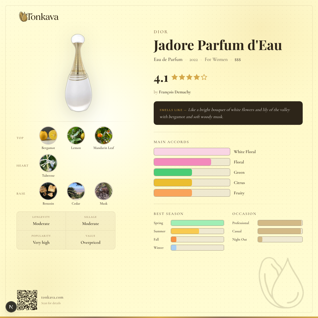 Jadore Parfum d'Eau fragrance card