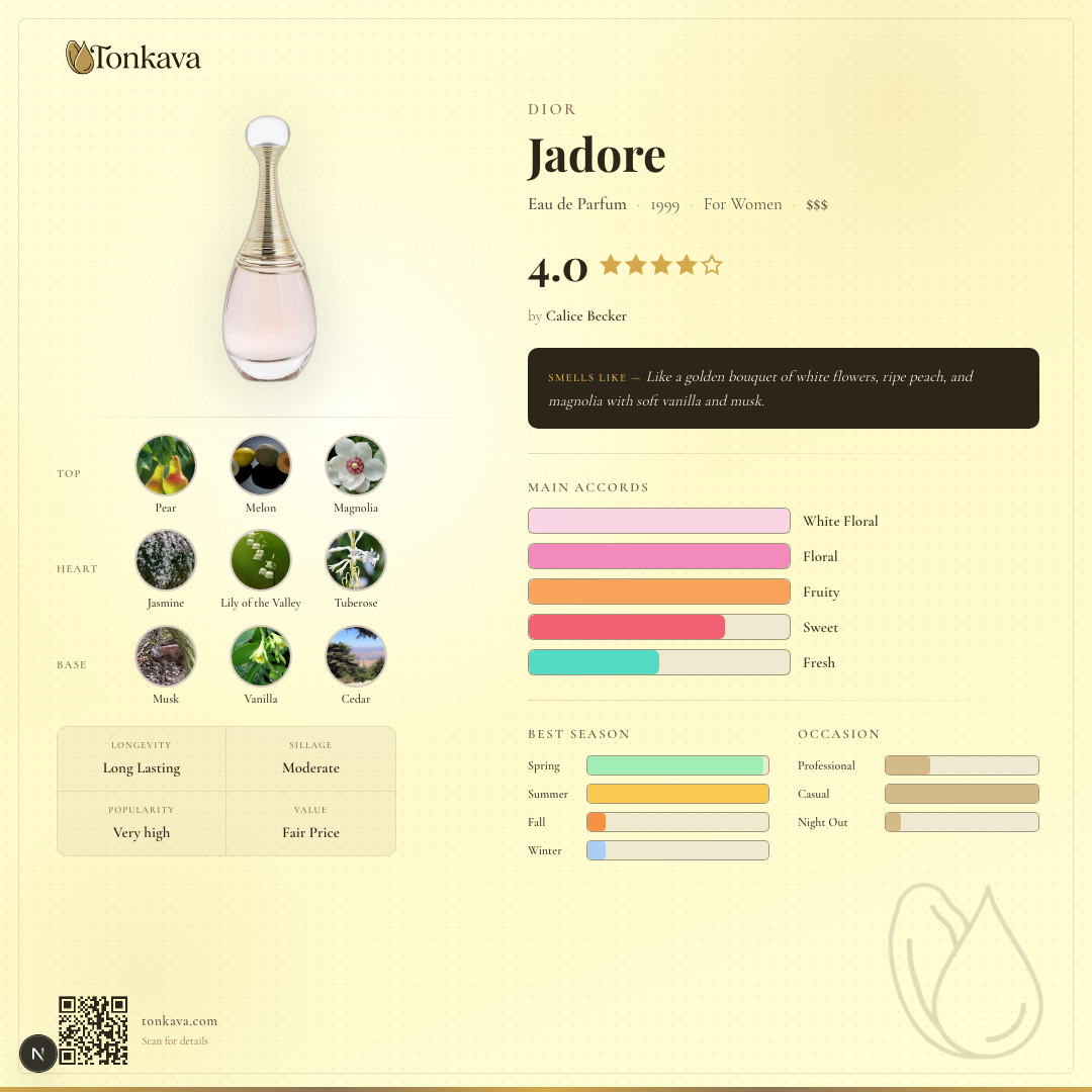 Jadore fragrance card