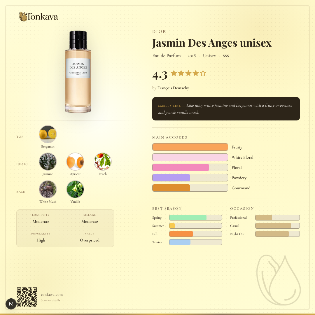 Jasmin Des Anges fragrance card