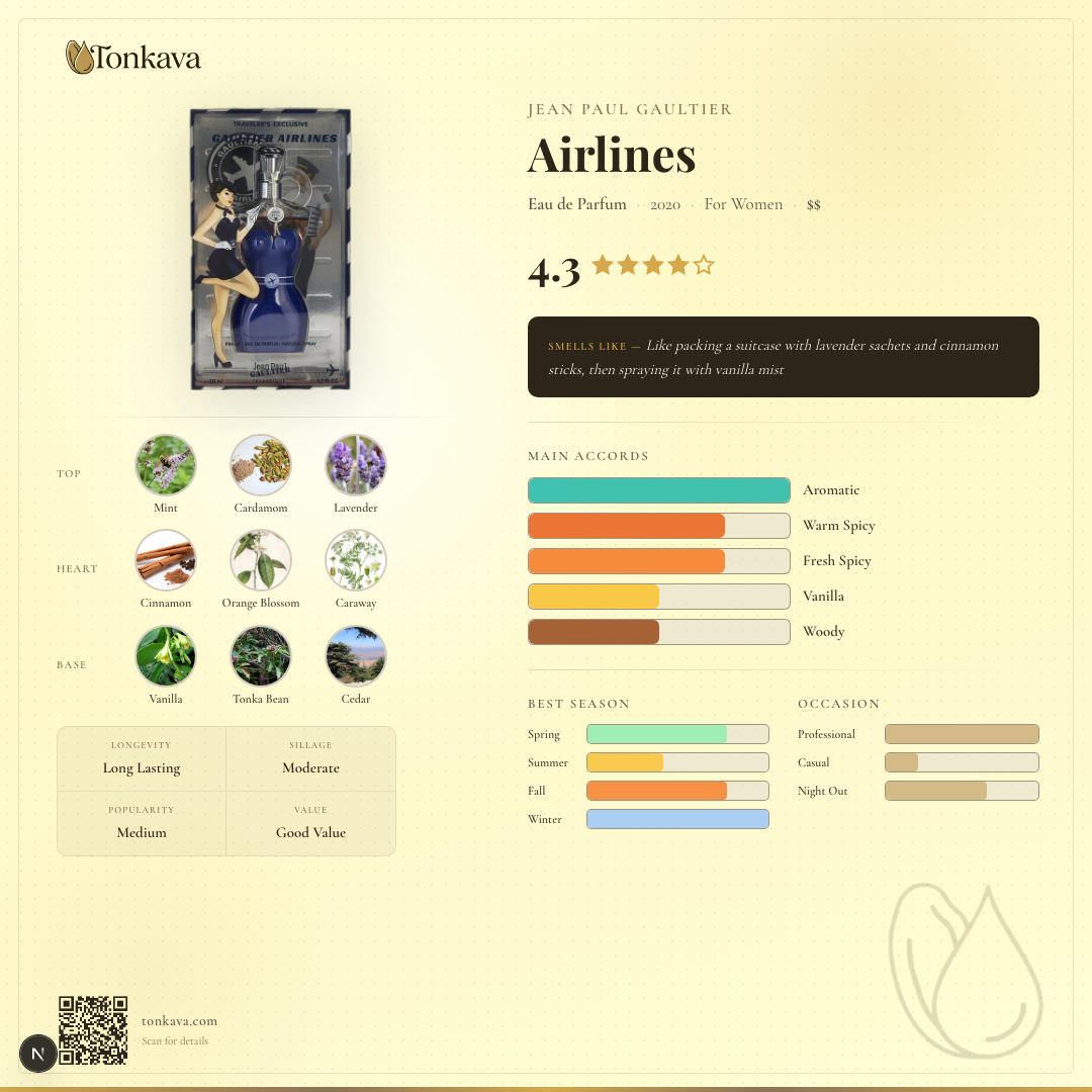 Jean Paul Gaultier Airlines fragrance card