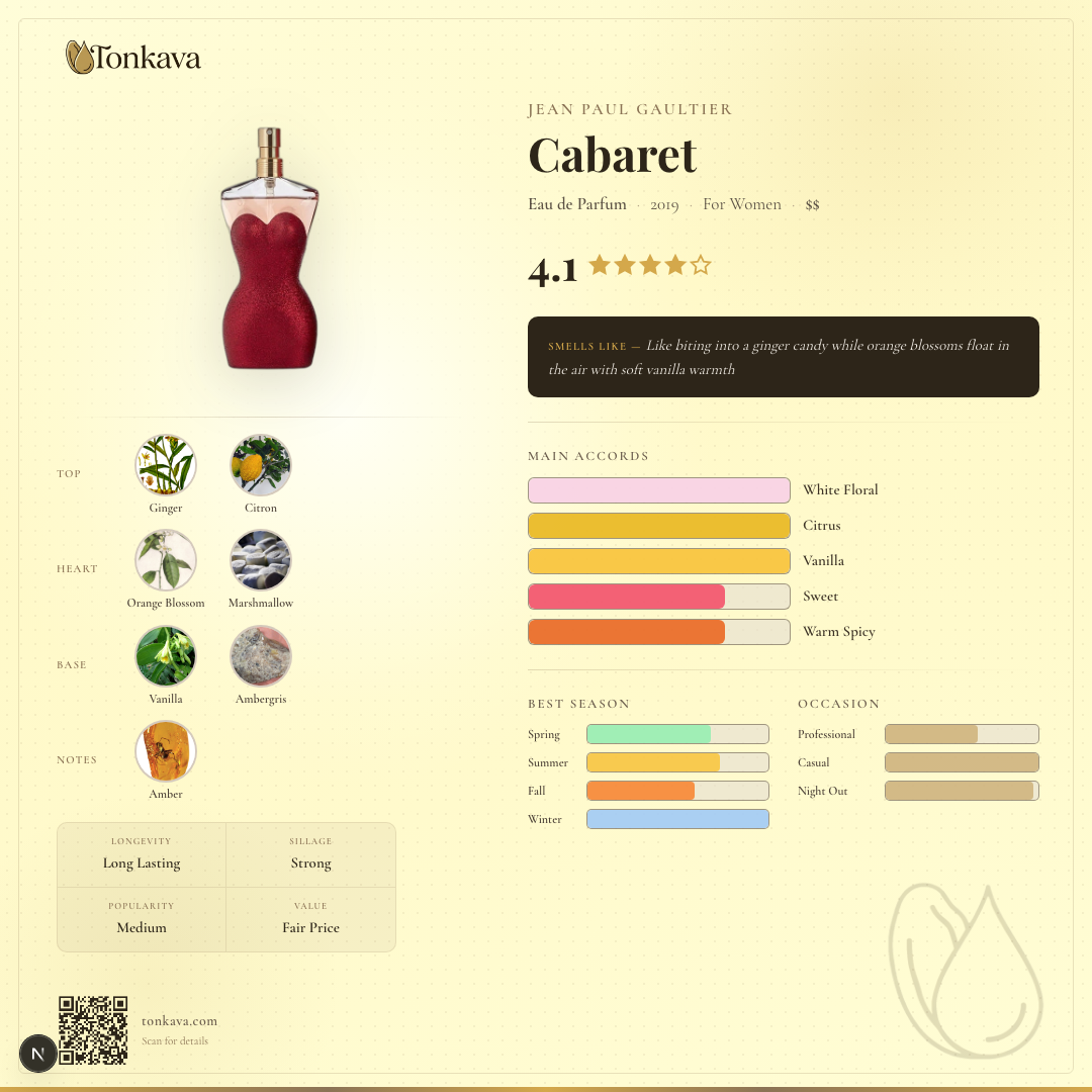 Jean Paul Gaultier Cabaret fragrance card