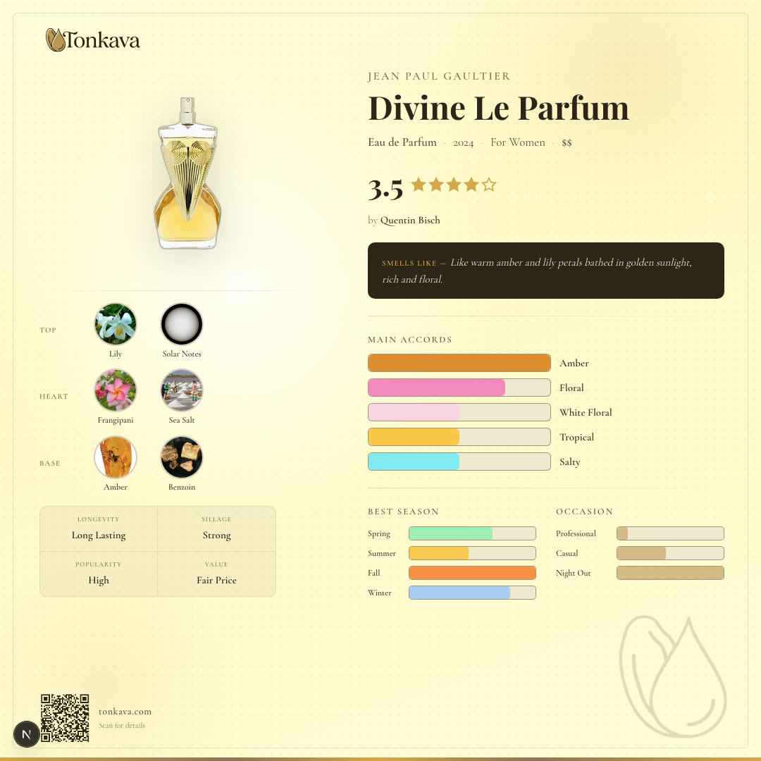 Jean Paul Gaultier Divine Le Parfum fragrance card