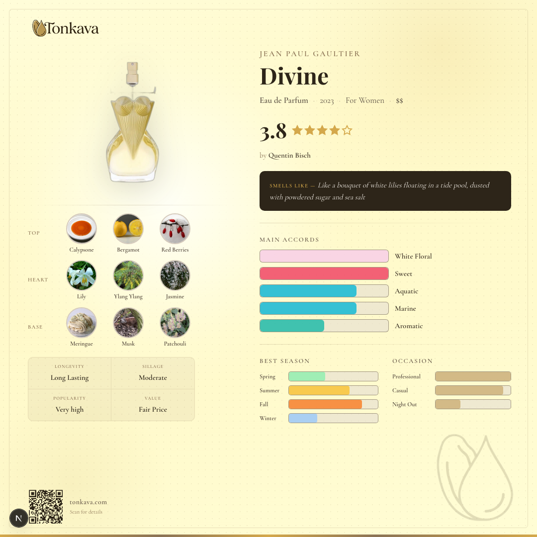 Jean Paul Gaultier Divine fragrance card