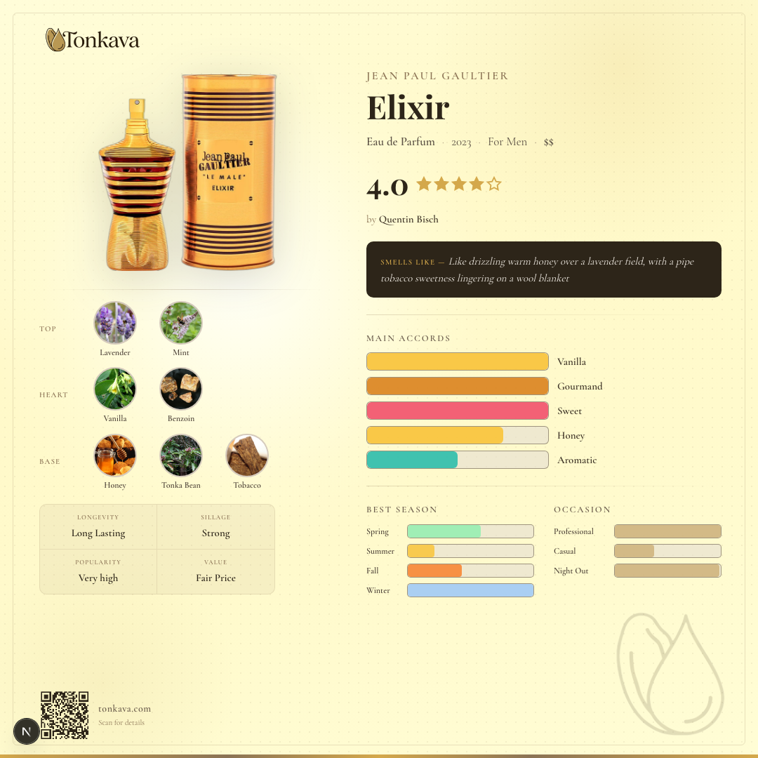 Jean Paul Gaultier Elixir fragrance card