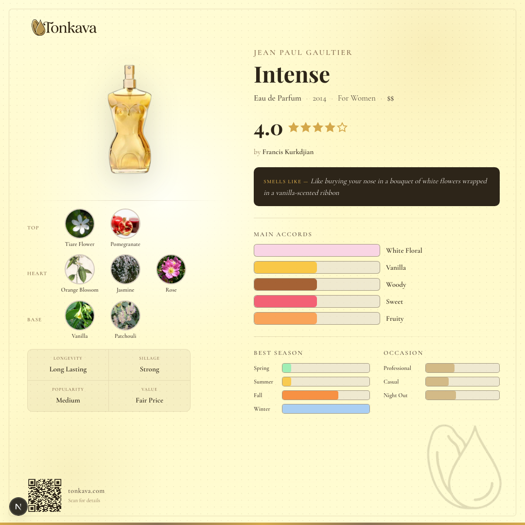 Jean Paul Gaultier Intense fragrance card