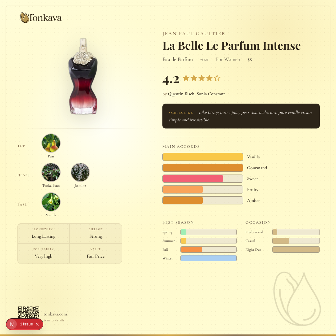 Jean Paul Gaultier La Belle Le Parfum Intense fragrance card