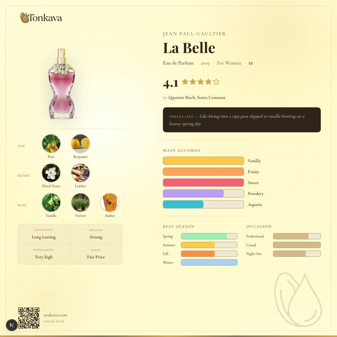 Jean Paul Gaultier La Belle fragrance card