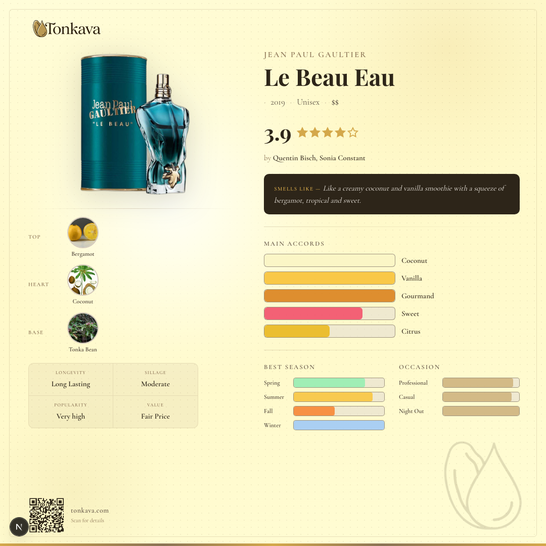 Jean Paul Gaultier Le Beau Eau fragrance card